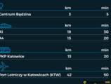Warehouses to let in Logicor Bedzin III